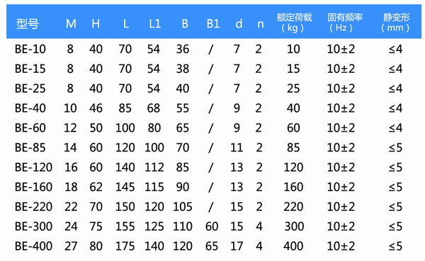 BE-120柴油机橡胶减震器 参数图